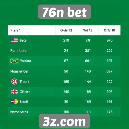 Comparação de odds entre 76n bet e concorrentes